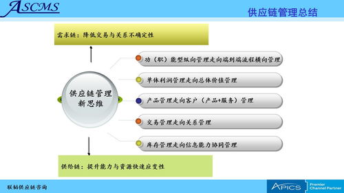 聯(lián)韜 為企業(yè)提供全方位供應(yīng)鏈管理咨詢培訓(xùn)服務(wù)