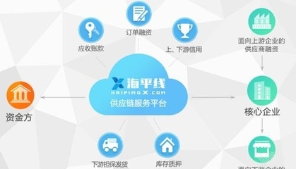 海航孵出&ldquo;海平線&rdquo;,講述7000萬中小企業(yè)供應(yīng)鏈金融新故事