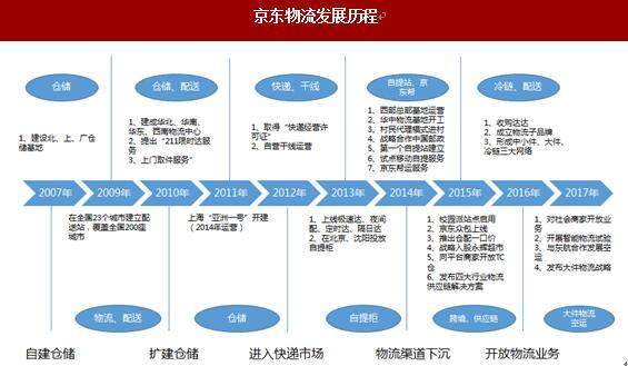 新 電商,造就了 雙十一 的繁榮景象