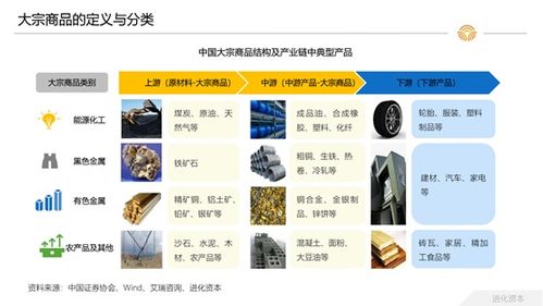 大宗商品貨運 快遞零擔(dān)后,物流行業(yè)的下一個市場機(jī)會